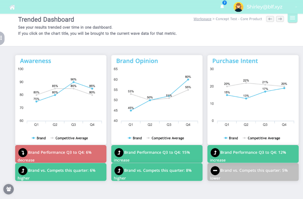 Manage knowledge with ease