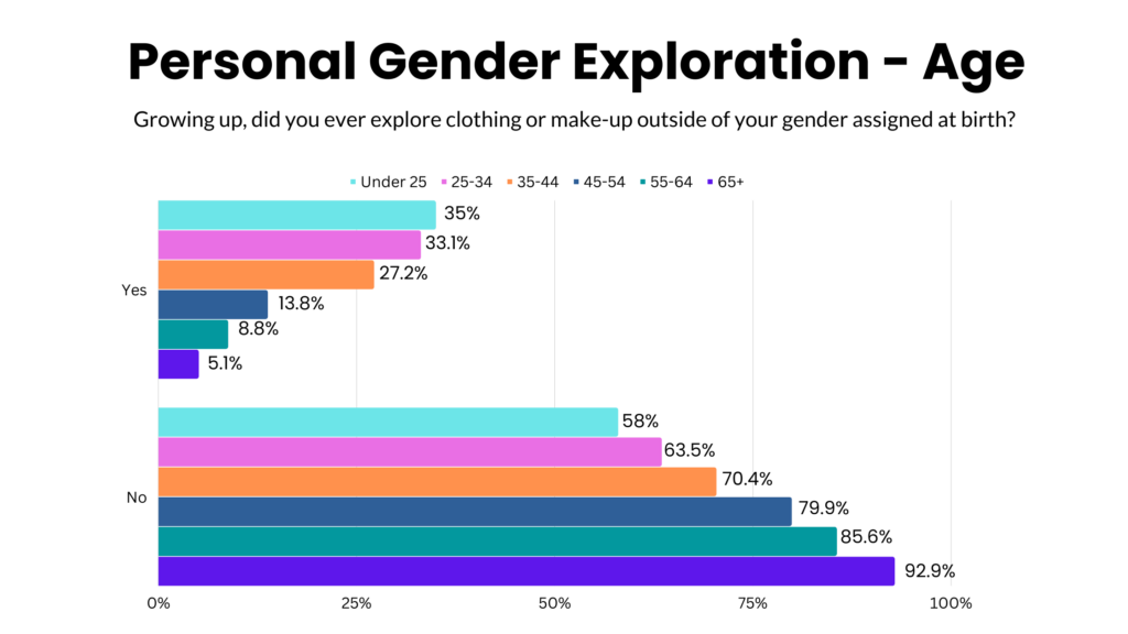 gender exploration, research, getwizer